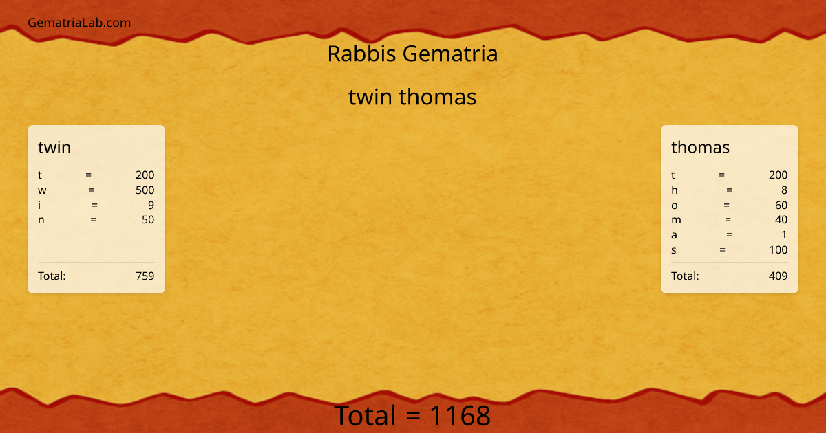 twin thomas in rabbis Gematria